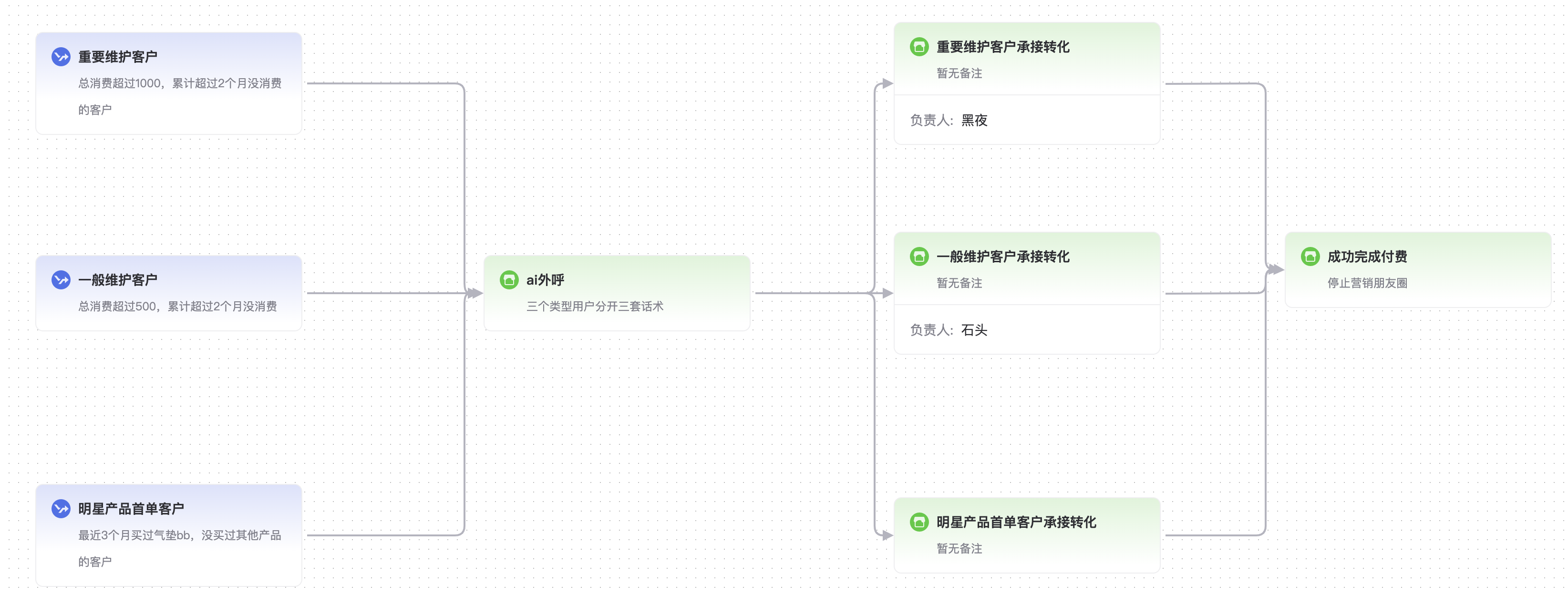 汽车行业sop和eop是什么意思 百度知道