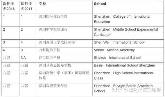 最好的网课排名 v2-57728fca93546b0ff92747bc2f7b41e9_r.jpg