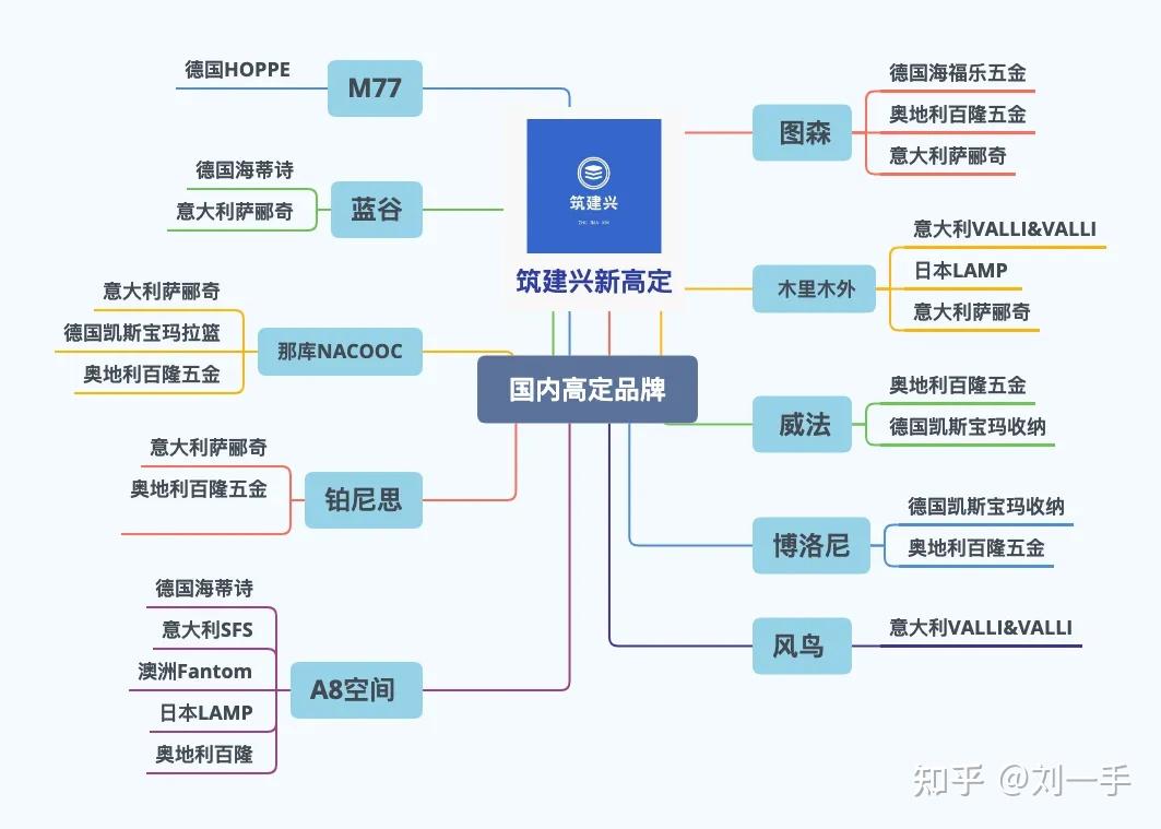 新高定|全屋定制行业2025发展趋势8000字图文深度解读原创 - 知乎