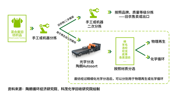 《中国城市固废分选及资源化行业系列报告》之一:行业篇 - 知乎