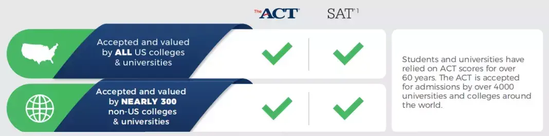 一篇文章带你了解SAT考试与ACT考试的区别 - 知乎