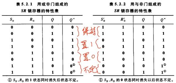 sr锁存器(set-reset latch)