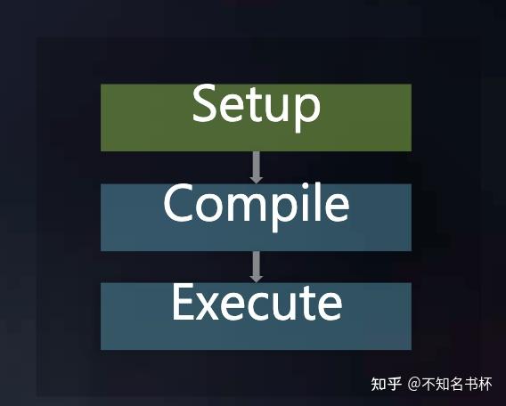 Frsmeworks Graph 理解FrameGraph - 知乎