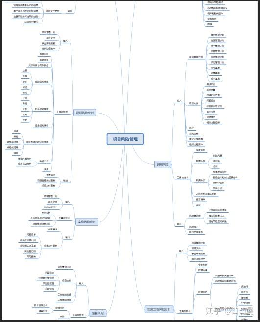 史上最全的pmp培训资料-如何从小白到老司机！ - 知乎