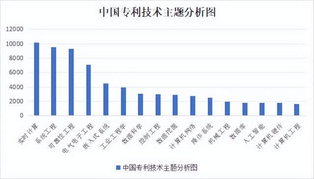 工業互聯網信息協同化智能裝備技術高價值專利培育項目助力企業創新