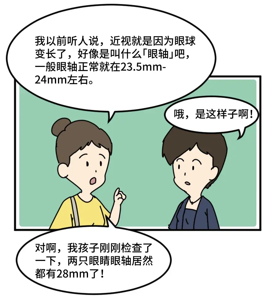 都是300多度的近视眼眼轴长度却有大不同