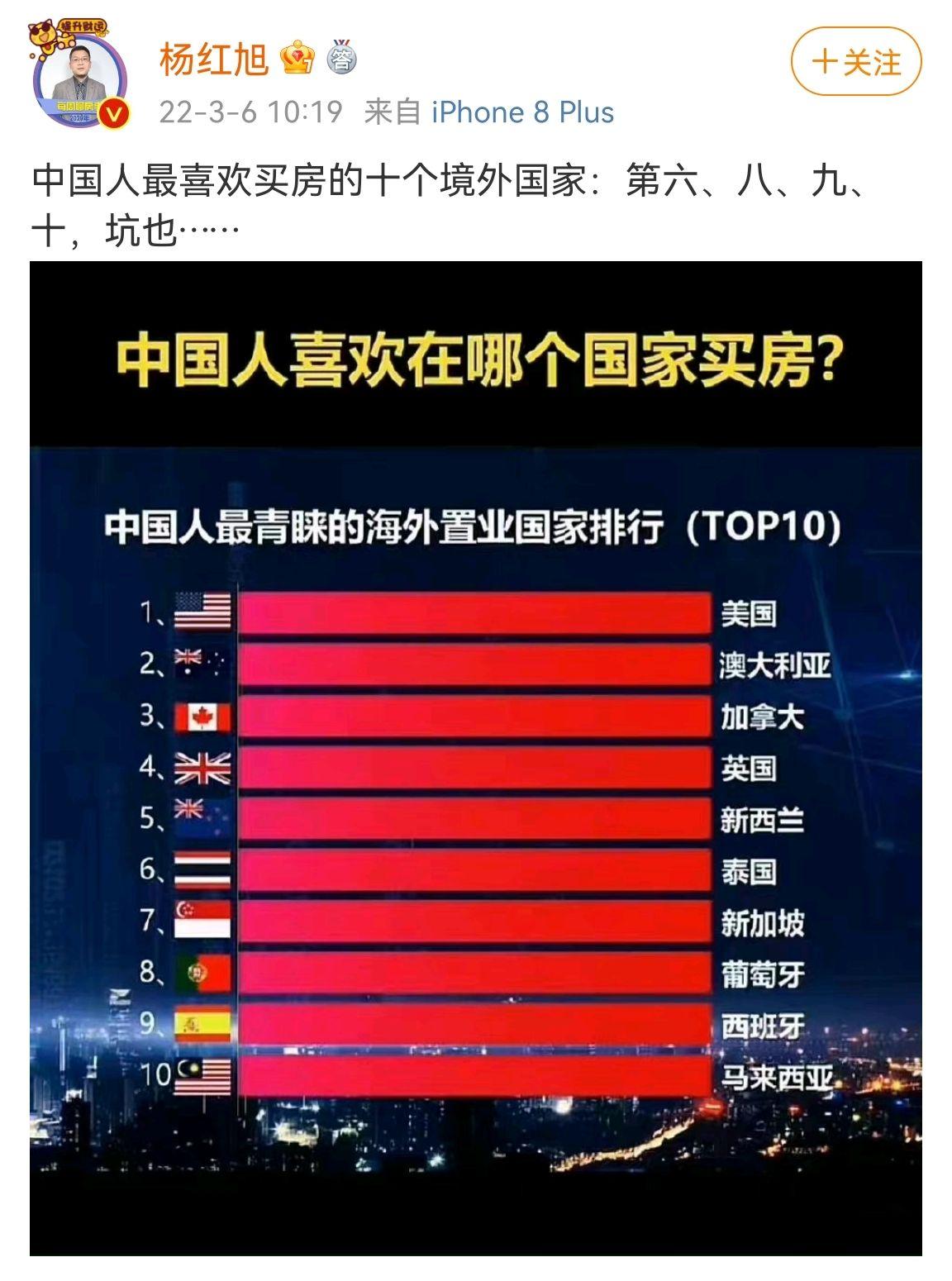 中国公民可以在境外购房么? - 知乎用户的回答- 知乎