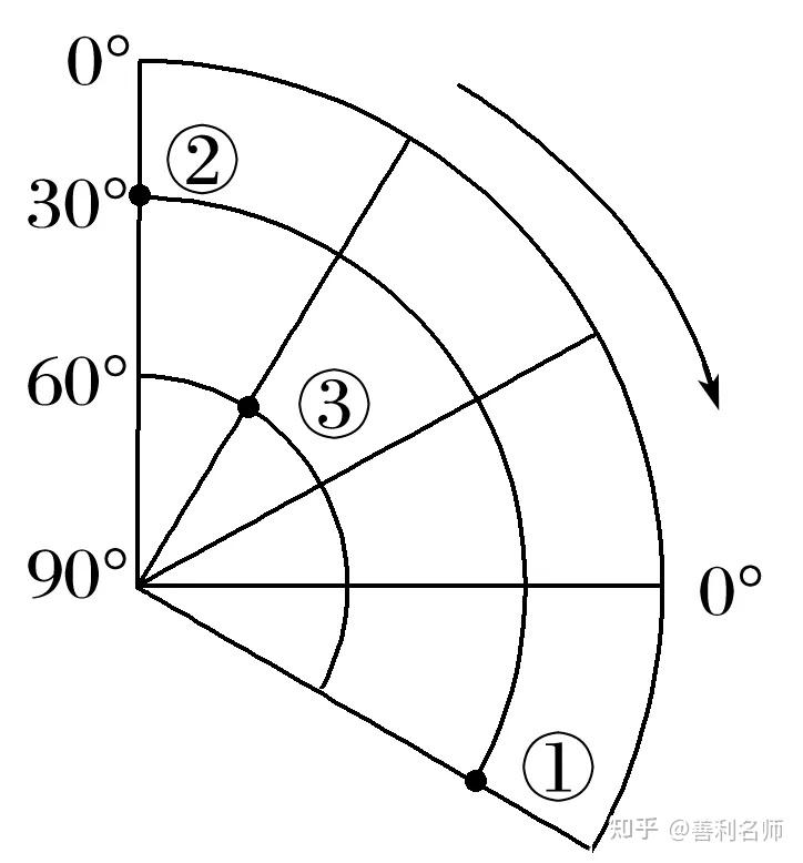 南半球经纬网图片