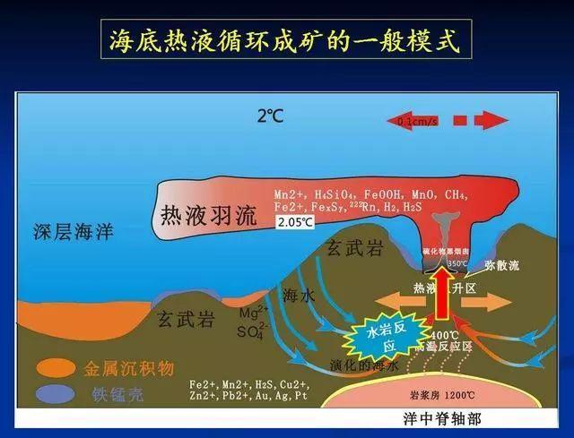 海底矿藏量巨大谁能开采由它说了算
