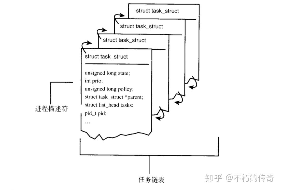 linux内核设计与实现 - 知乎