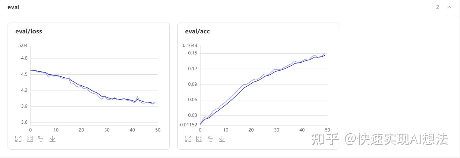 CIFAR-100数据集在简易CNN（LeNet-5修改）和简易DNN的效果对比 - 知乎