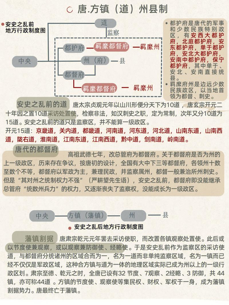 中国古代地方行政制度的演变图 - 知乎
