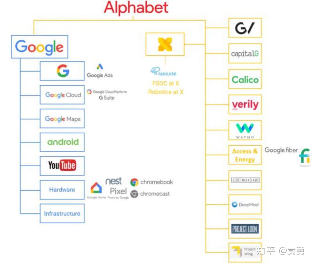 重新定义公司：谷歌是如何运营的”——出行产品技术VP解读管理和商业逻辑- 知乎