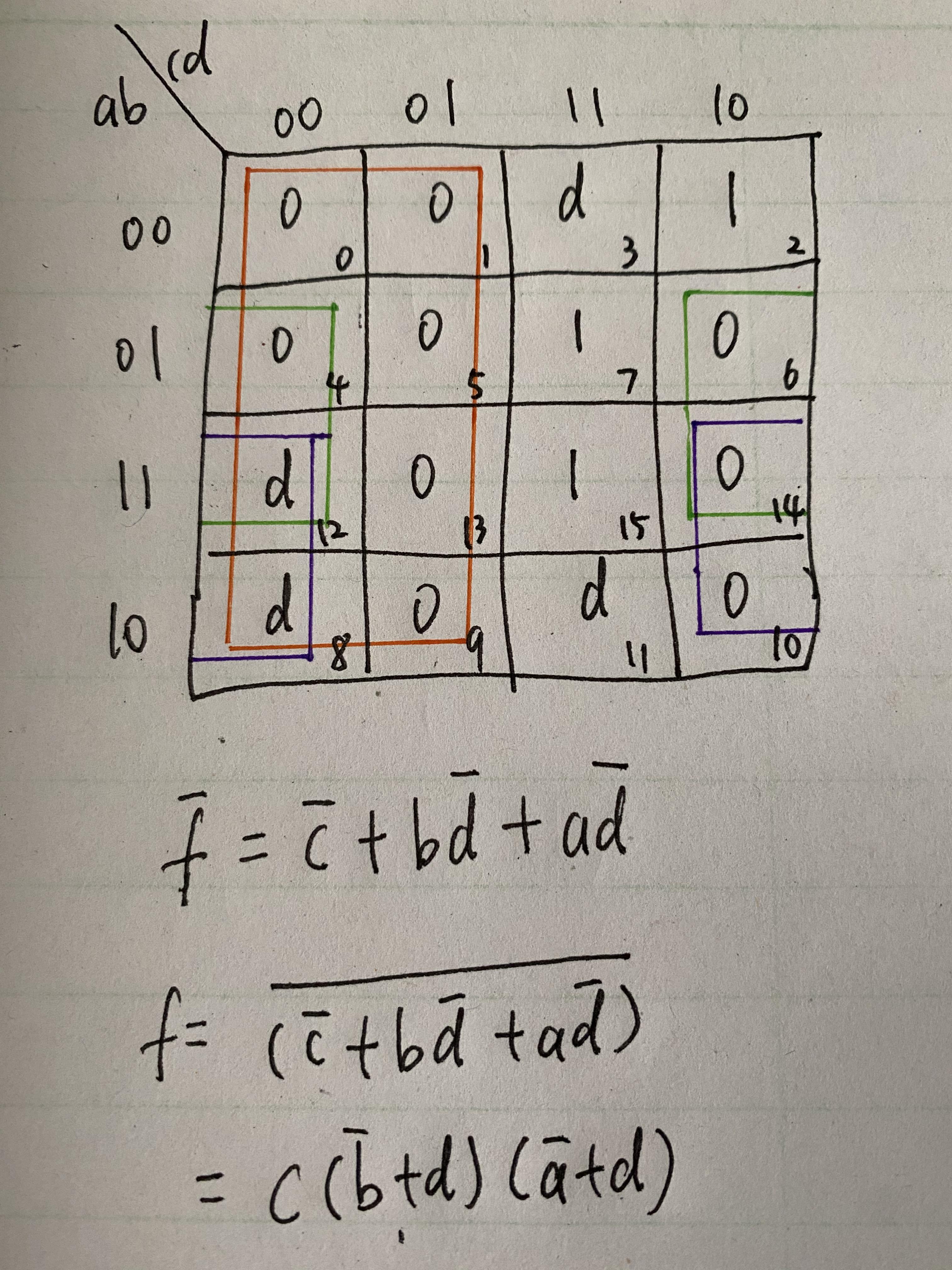 Hdlbits karnaugh map to circuit 