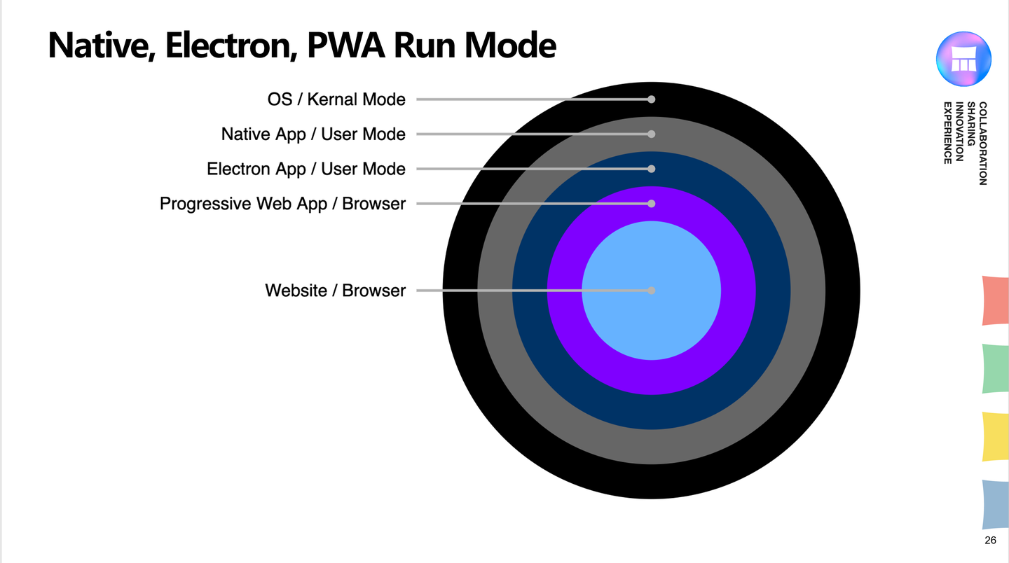 PWA能否成为未来？— 探索构建面向未来的网络应用程序- 知乎