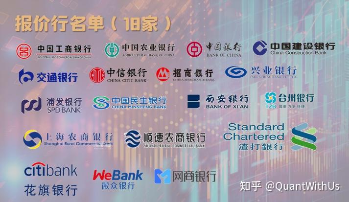 中國人民銀行授權全國銀行間同業拆借中心計算得出併發布的利率