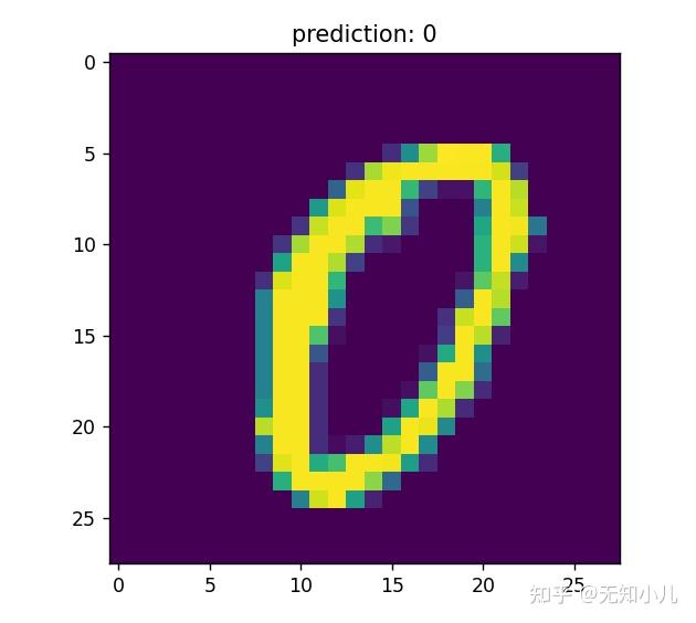 Mnist 