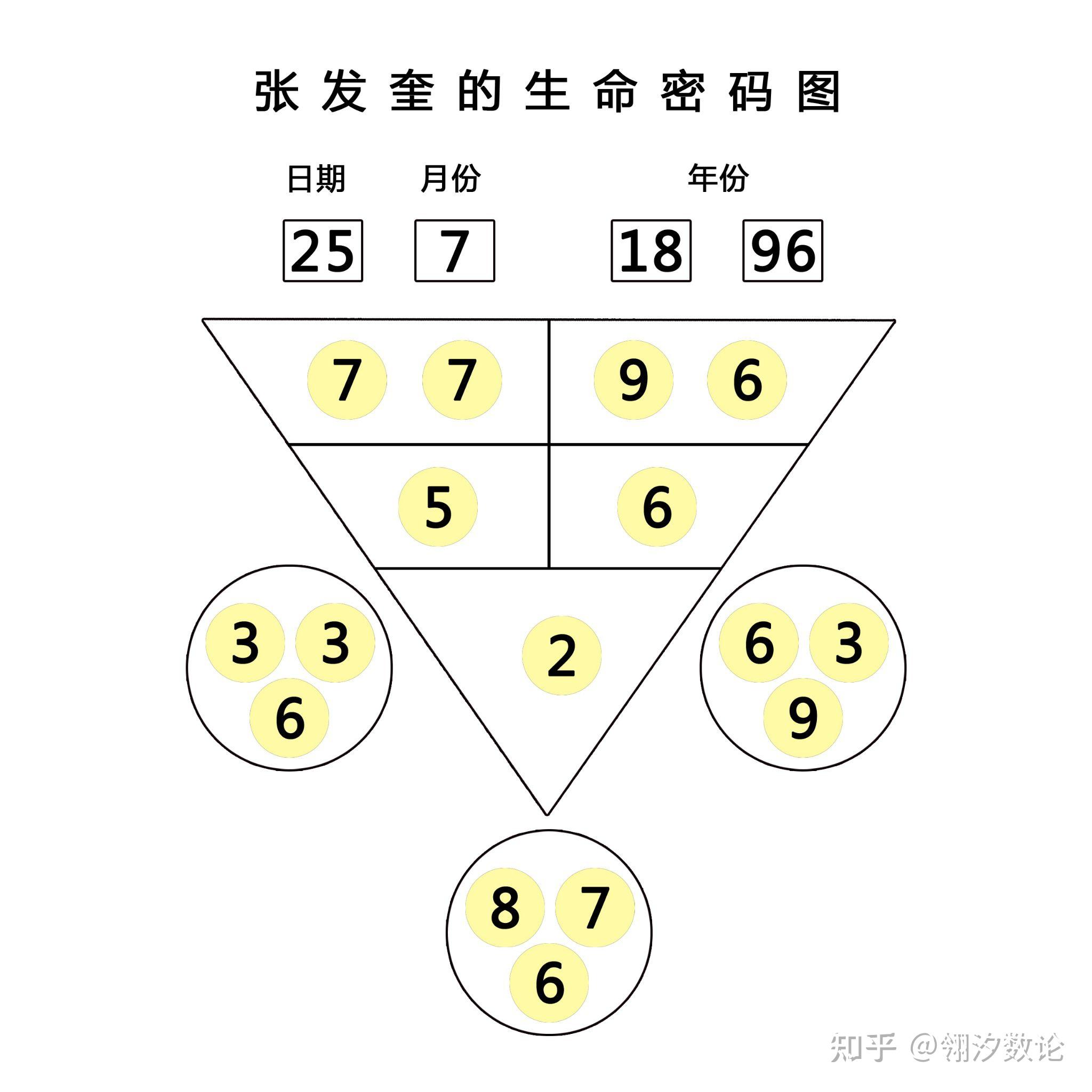 生命密码计算公式图片