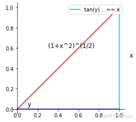 第一单元 用python学习微积分(七)第一单元总结-各种函数的导数公式 - 知乎
