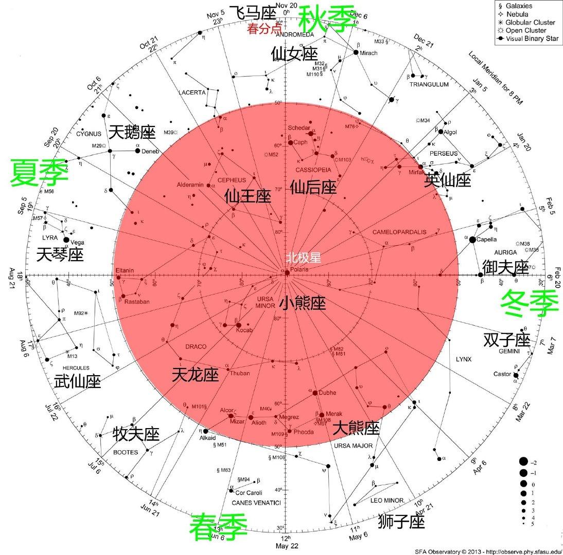 从古代天文学说起明代大航海完成地理大发现铁证如山