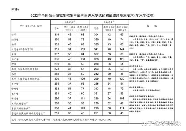 信阳师范在河南的录取分数线_2024年信阳师范大学录取分数线(2024各省份录取分数线及位次排名)_信阳师范学院河南录取位次