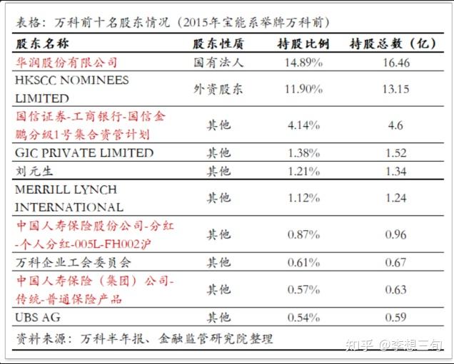 一,寶能緣何收購萬科