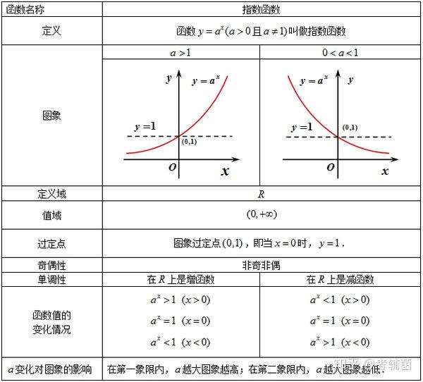 名师梳理|高中数学必修一知识点大总结 ,强烈收藏帖!(开学必备) - 知乎