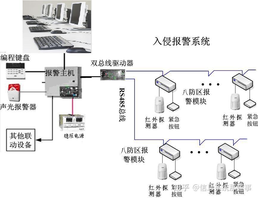 入侵报警系统原理图图片