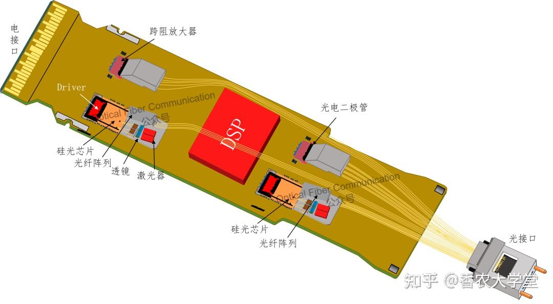 硅光,光引擎、光模块与 CPO - 知乎