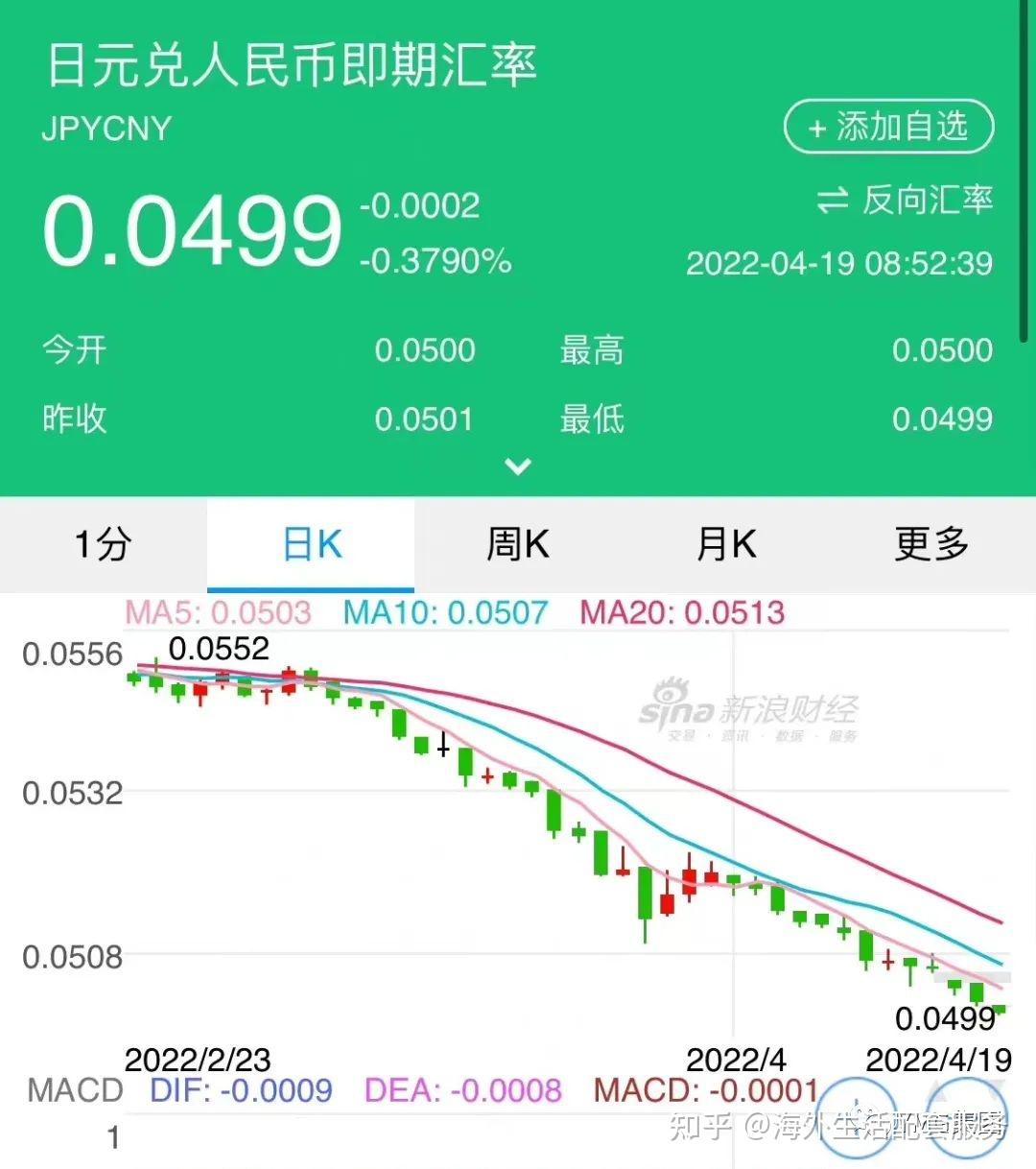 日元汇率跌破5，投资房产迎来特大利好！ - 知乎