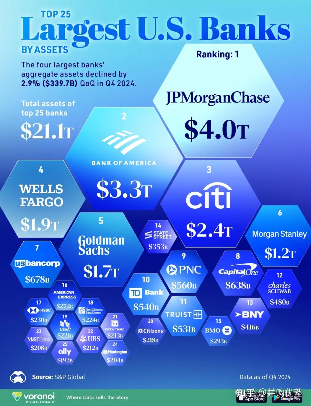 美国高分红地图，区域性银行：Truist Financial（美）、 美国合众银行（美）、杭州银行（中） - 知乎