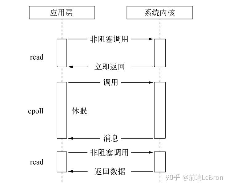 带你重新认识Node13 带你重新认识Node