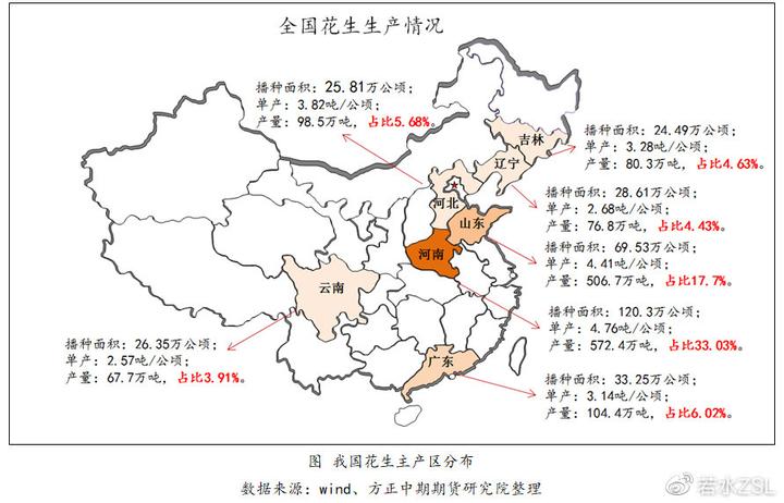 花生期货上市 我国花生供需情况 知乎