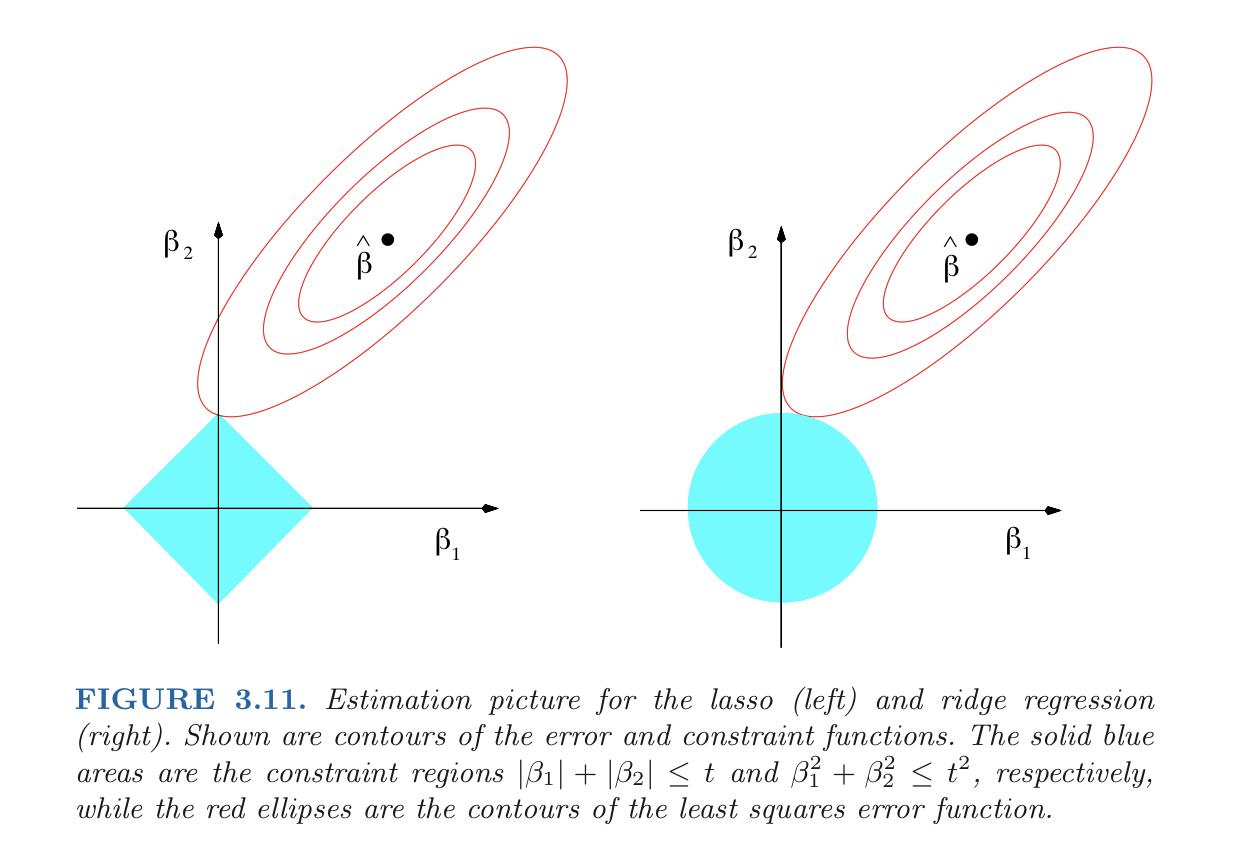 JS和岭回归 | 《Computer Age Statistical Inference》学习笔记(第7章) - 知乎