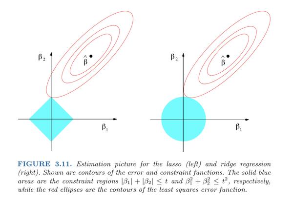 JS和岭回归 | 《Computer Age Statistical Inference》学习笔记(第7章) - 知乎