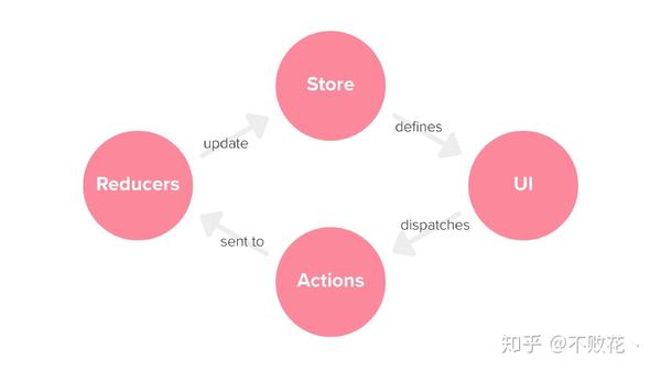 TypeScript + React + Redux = ️ 知乎
