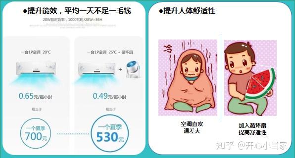 果岭风空气循环扇推荐_空气循环扇优缺点_艾美特风扇