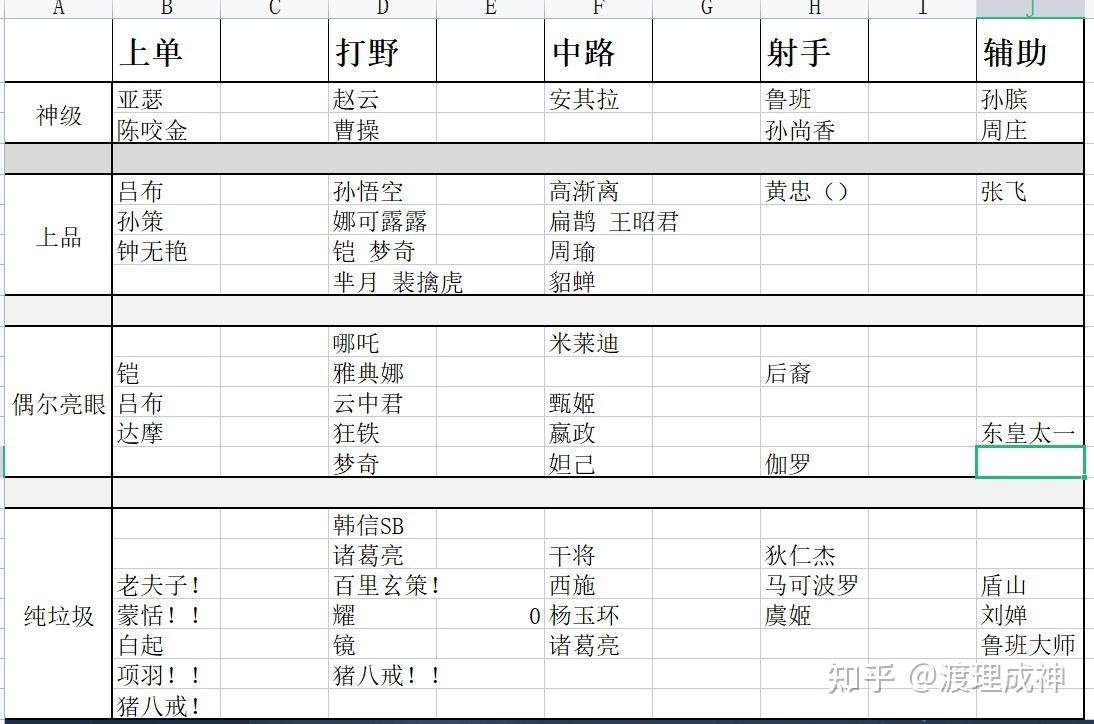 _王者荣耀外挂/挂机！速通105个王者荣耀绝悟英雄试炼！%20全网第一(图6)