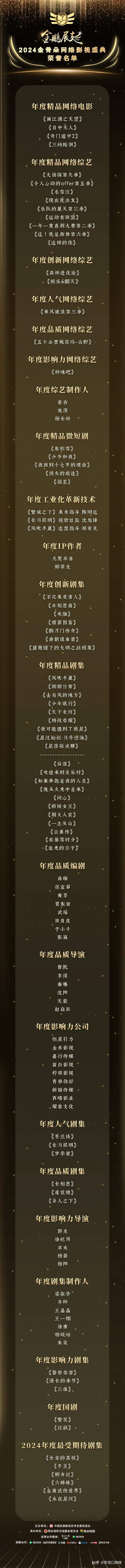 2024金骨朵网络影视盛典榜单出炉,《繁花》《狂飙》上榜年度国剧