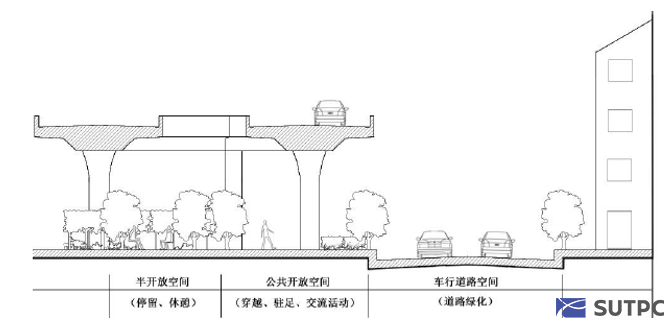 剩余空间,自由再生——城市高架桥下空间的活化再生研究 - 知乎