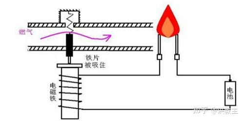 二,离子熄火保护