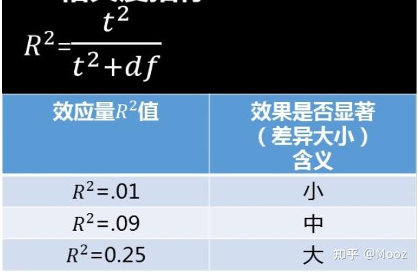 置信區間