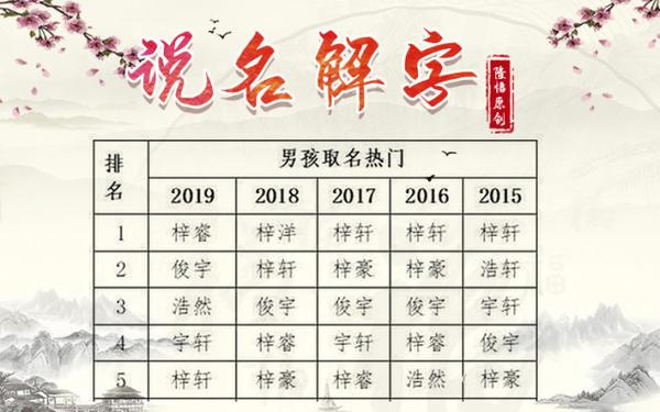 用梓字取名好不好有什么寓意