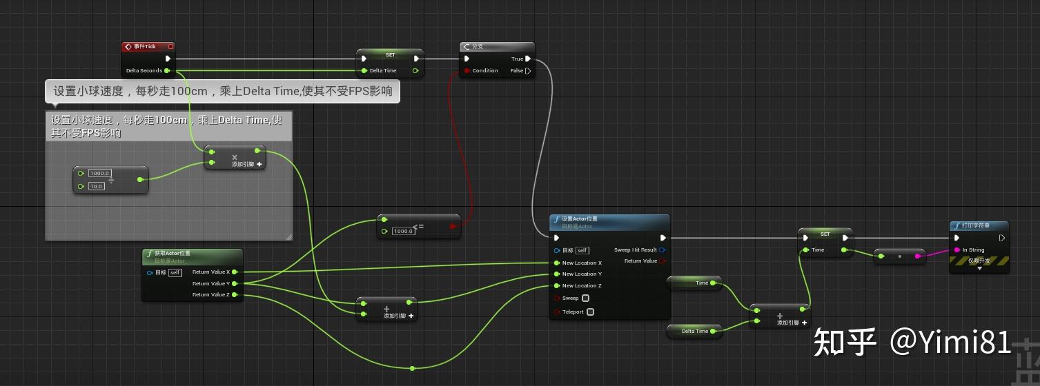 UE4/5 Foundation DeltaTime、Frame 知乎