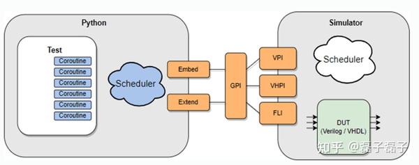 python验证实战--什么是cocotb - 知乎