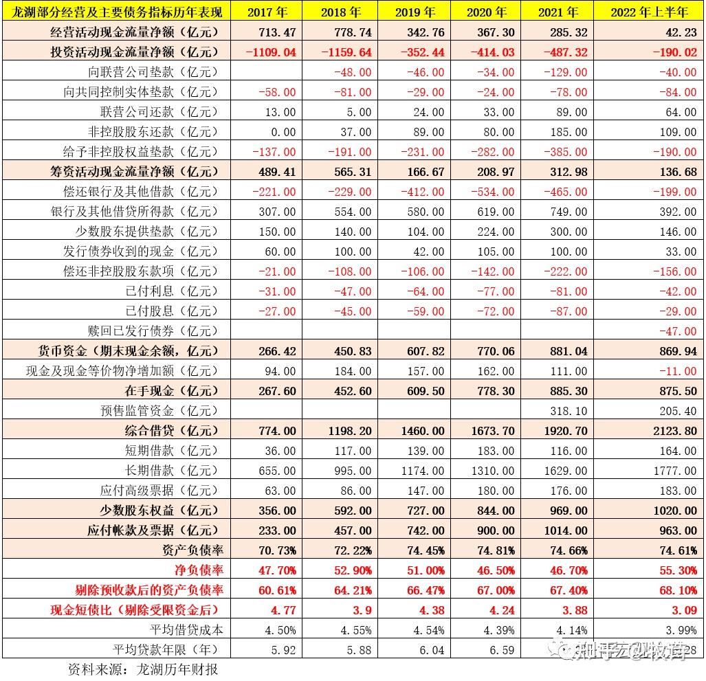 拆解龙湖- 知乎