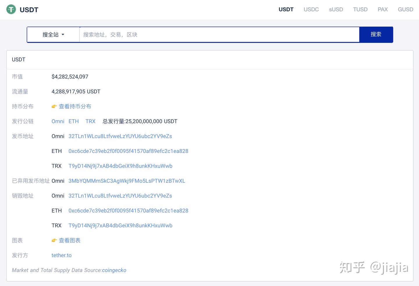 什么是区块链稳定币？如何查询稳定币数据？ - 知乎