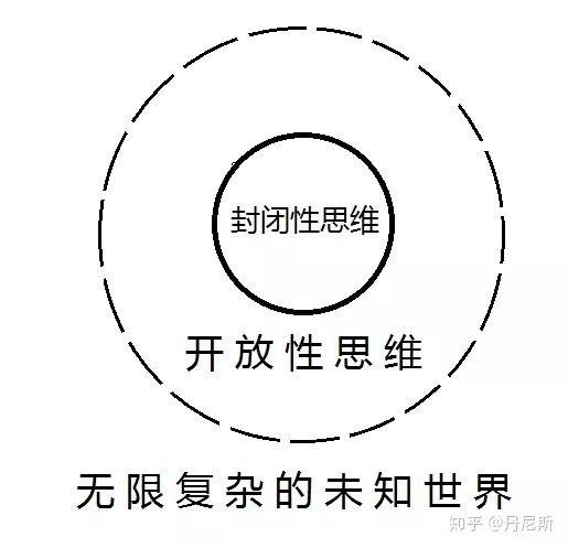 从诺亚方舟神话看开放性思维与价值投资