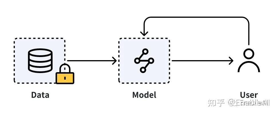 数据为王：Enable AI 带你读懂 Data-Centric 模型研发新范式 - 知乎