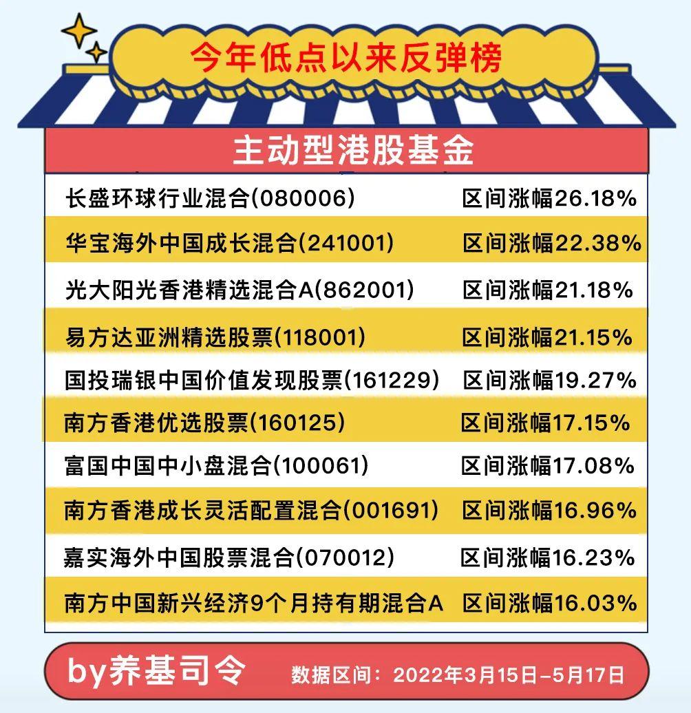 前十大跨境型etf淨增240億元港股基金如何挑選